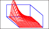 3D-Diagramm