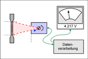 Schematic of Sensor Setup